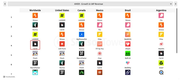 个人开发者做了年入5000万美元的AI App，今天被同赛道No. 1收购