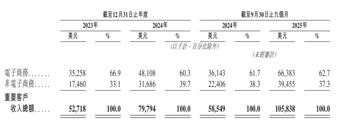 一年净赚超3亿！广州Agent公司港股递表，俞永福是股东