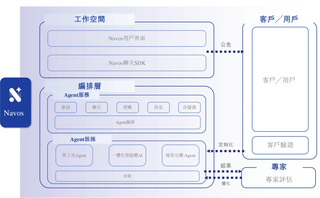 一年净赚超3亿！广州Agent公司港股递表，俞永福是股东