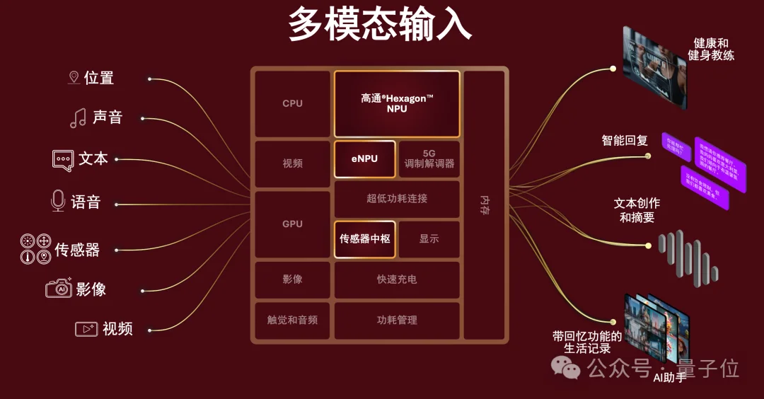 把20亿参数装进胸针？高通补齐了个人AI生态的最后一块拼图